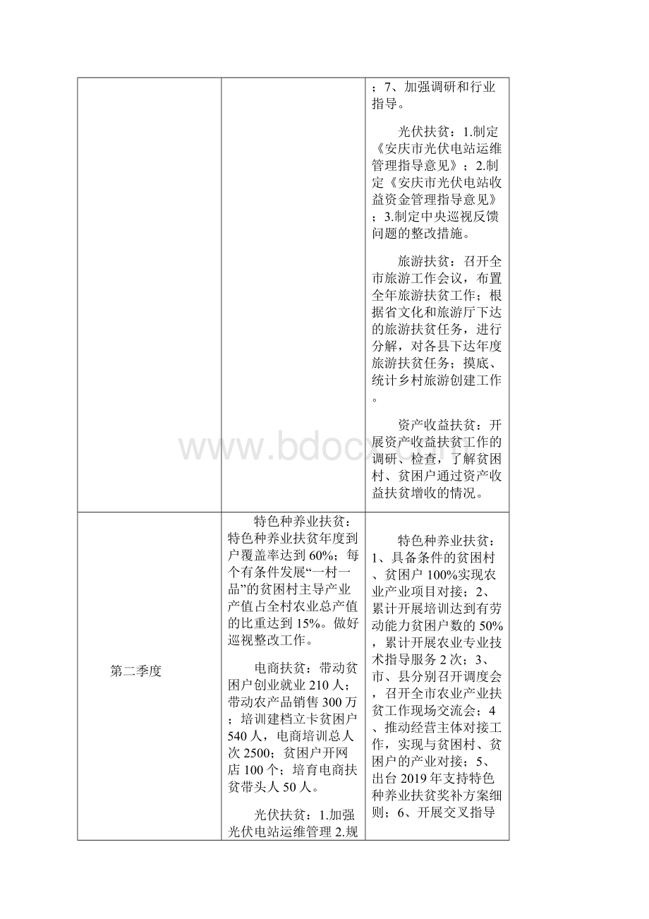 产业推进专班工作清单.docx_第2页