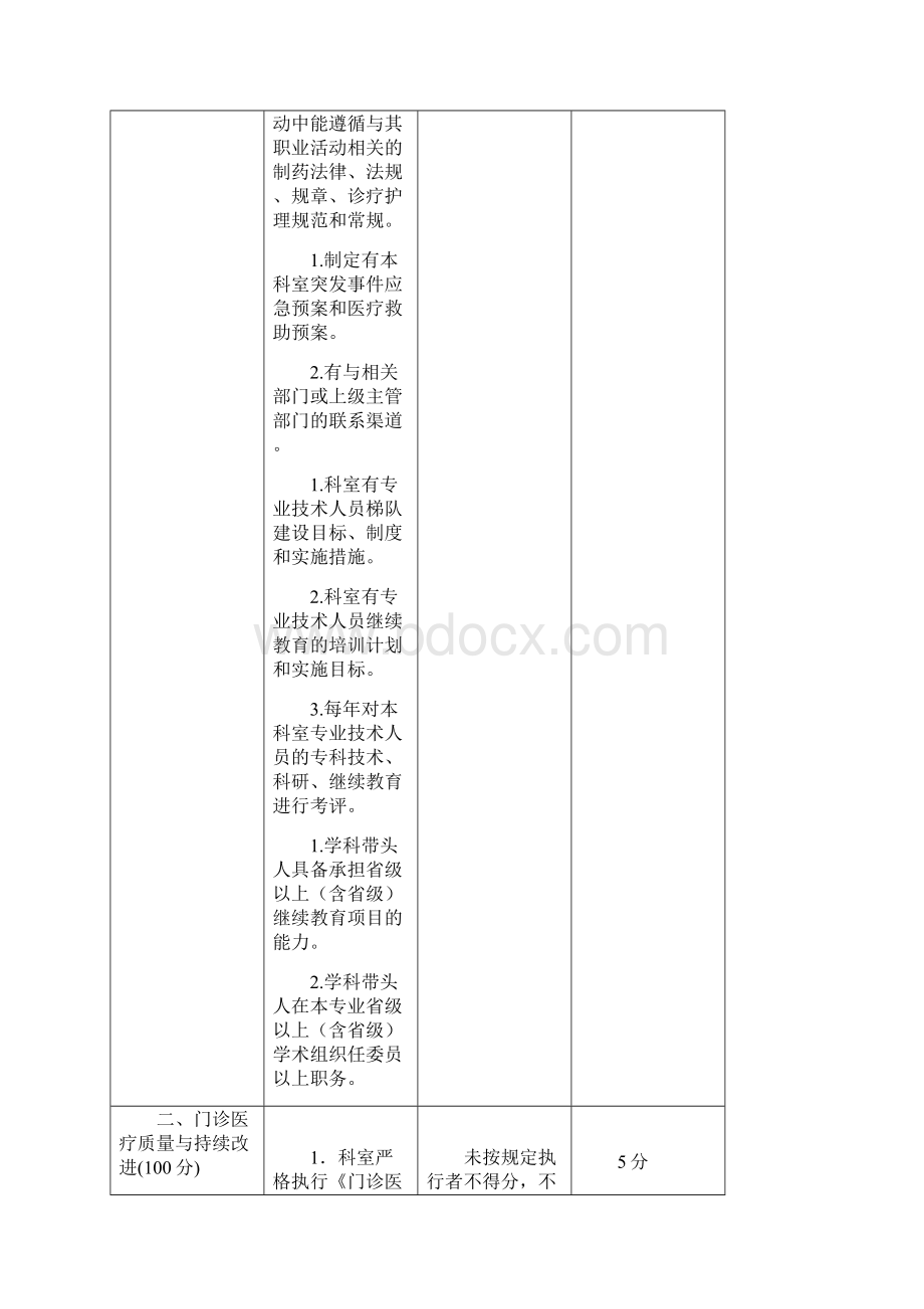 妇产科医疗质量评价体系与考核标准.docx_第3页