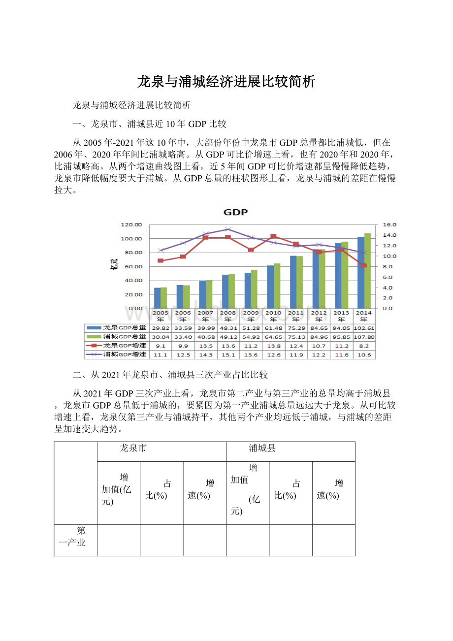 龙泉与浦城经济进展比较简析.docx_第1页