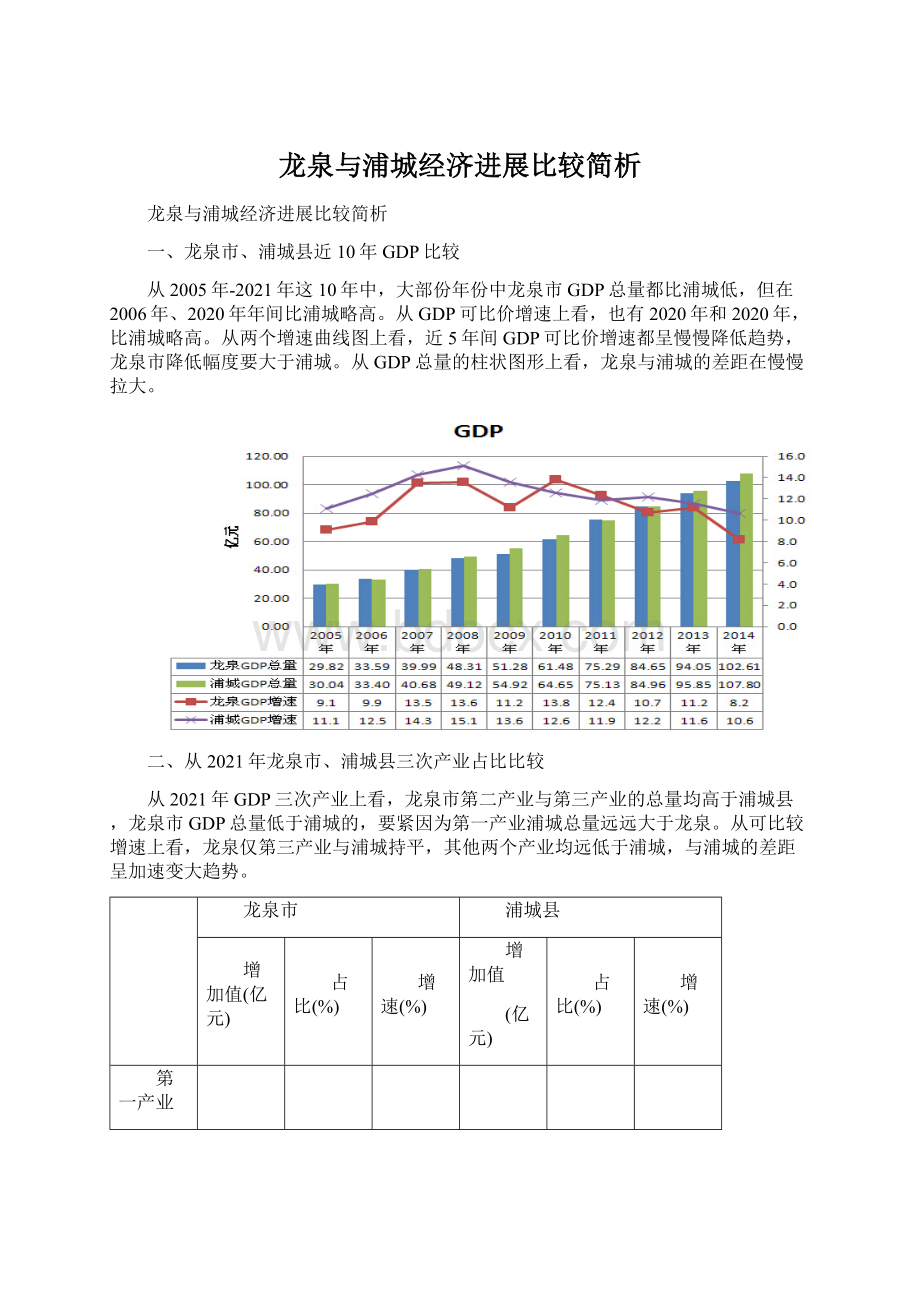 龙泉与浦城经济进展比较简析.docx