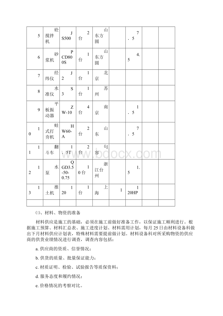 地下室细石砼护坡基坑支护方案案例.docx_第3页