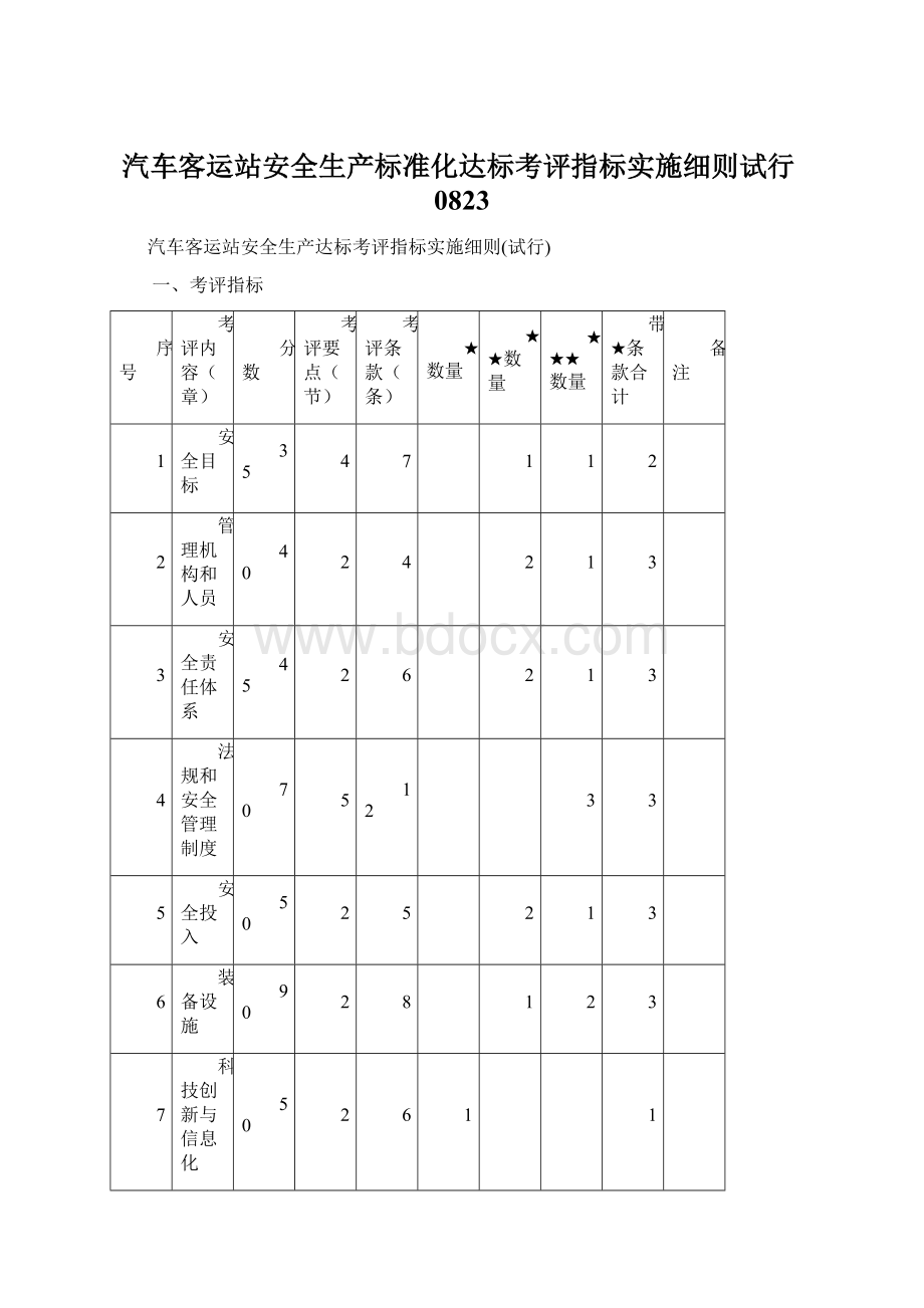 汽车客运站安全生产标准化达标考评指标实施细则试行0823.docx