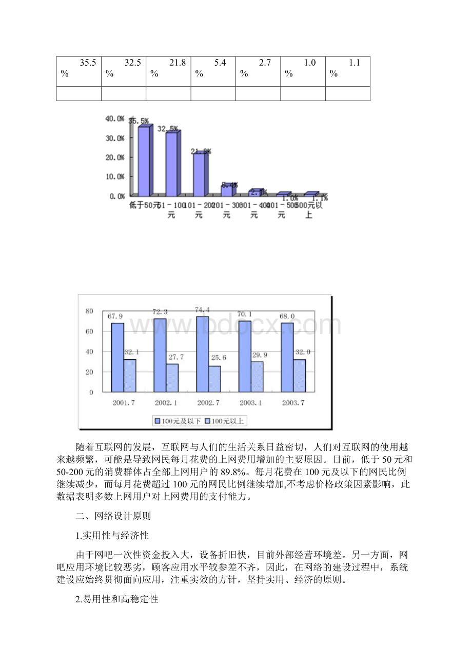 网吧网络规划设计毕业设计Word文档下载推荐.docx_第2页