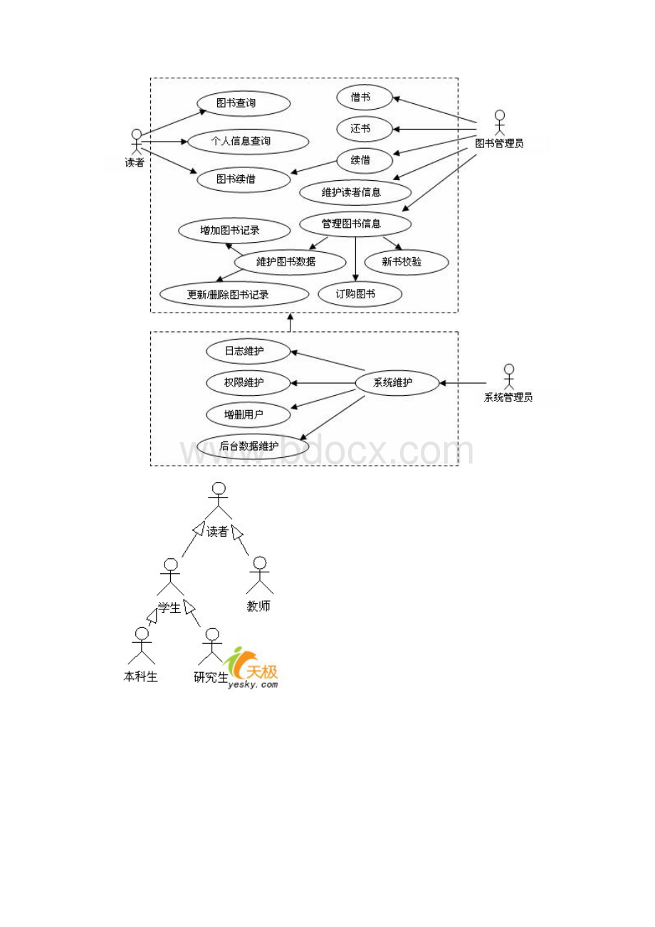 图书馆用例图大全.docx_第3页