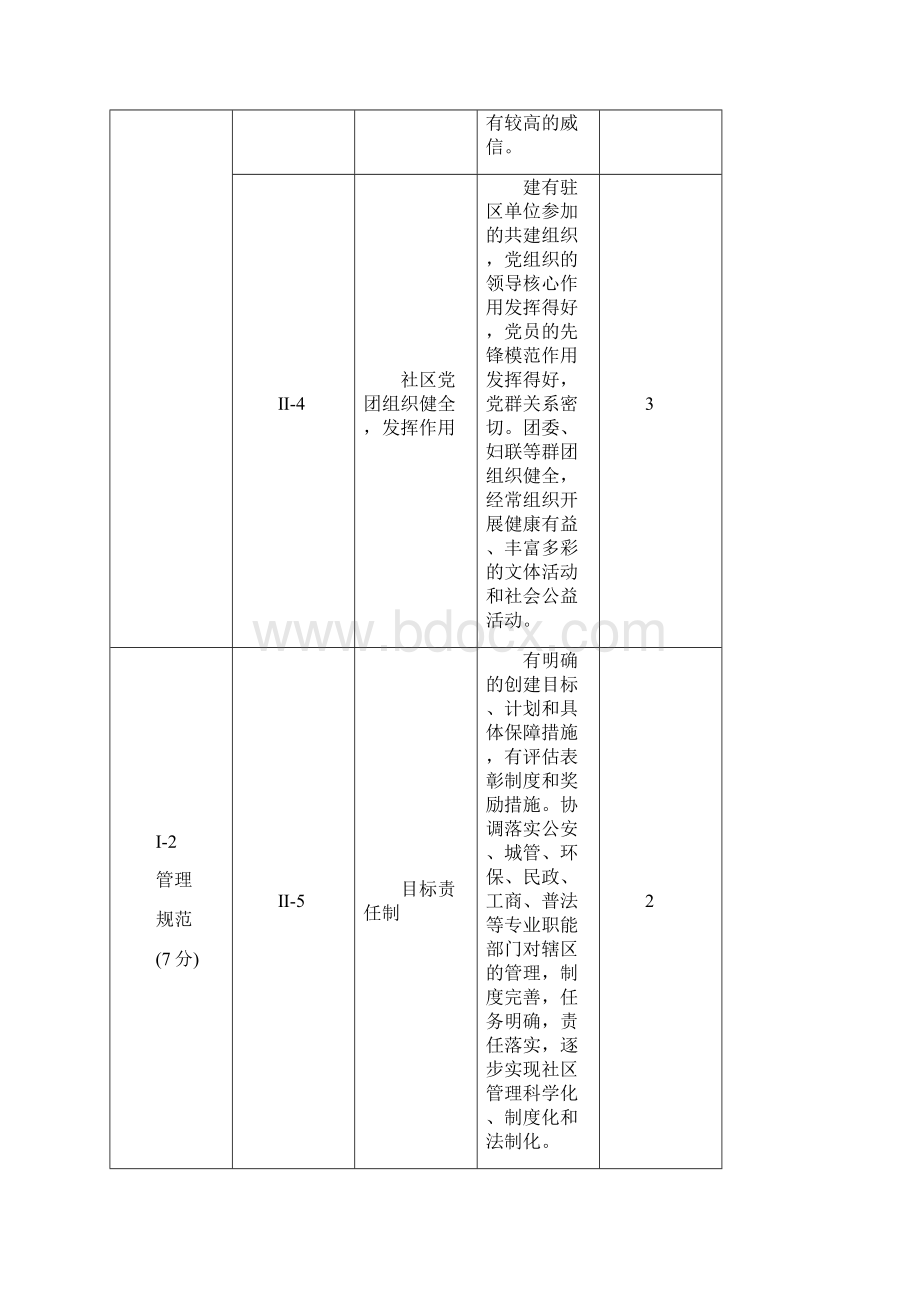 烟台市文明社区考核标准.docx_第2页