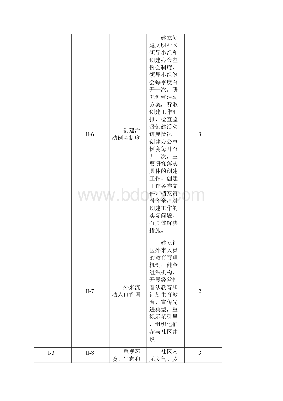 烟台市文明社区考核标准.docx_第3页