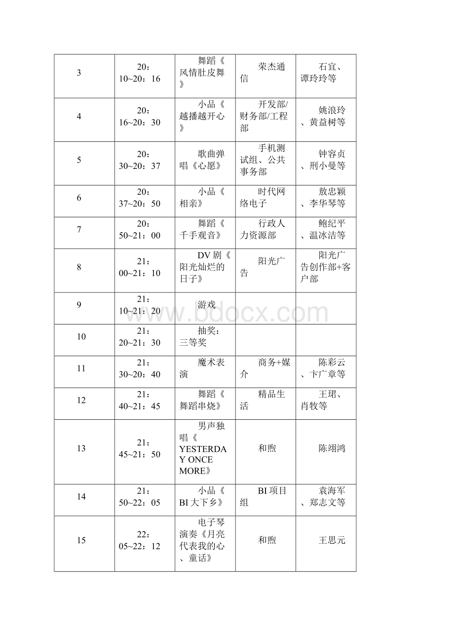 年会策划会流程手册.docx_第3页