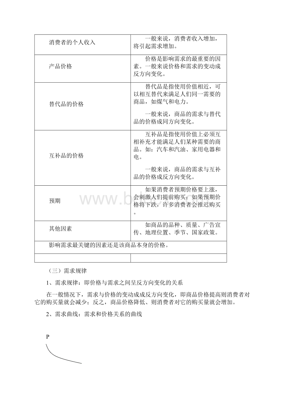 第一章市场需求供给和均衡价格Word文档下载推荐.docx_第3页