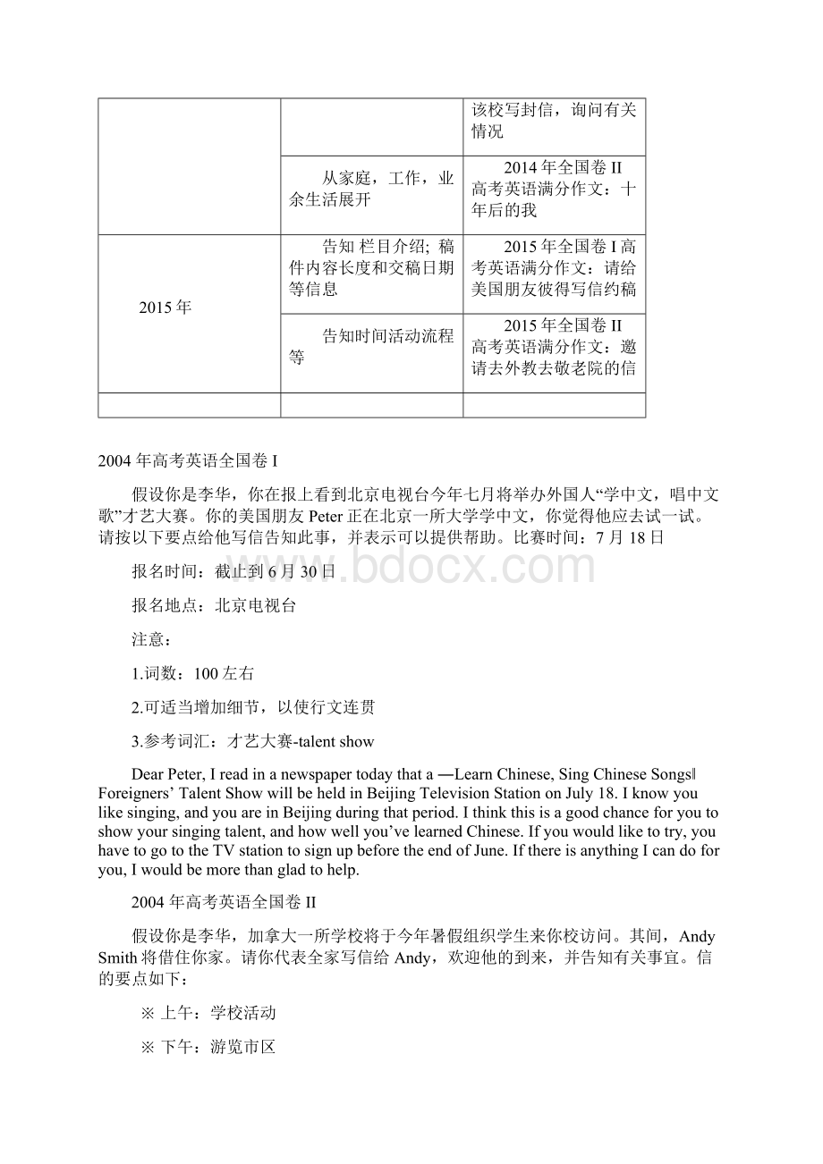 全国卷高考英语作文范文汇总Word文件下载.docx_第3页