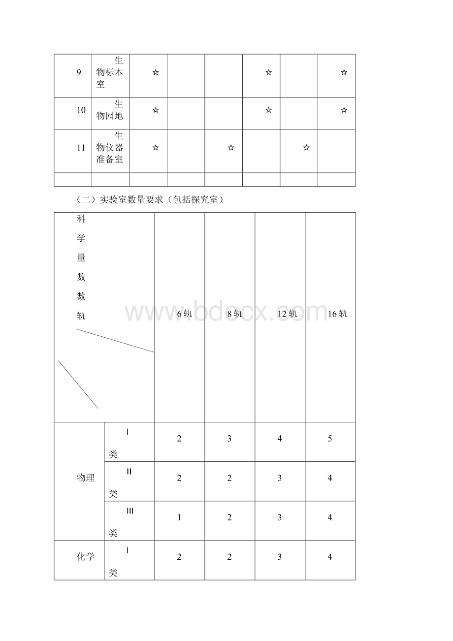 初级中学理化生实验室建设标准.docx_第2页