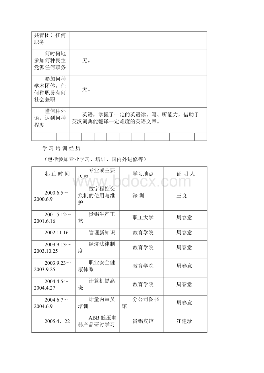 专业人员评审表.docx_第3页