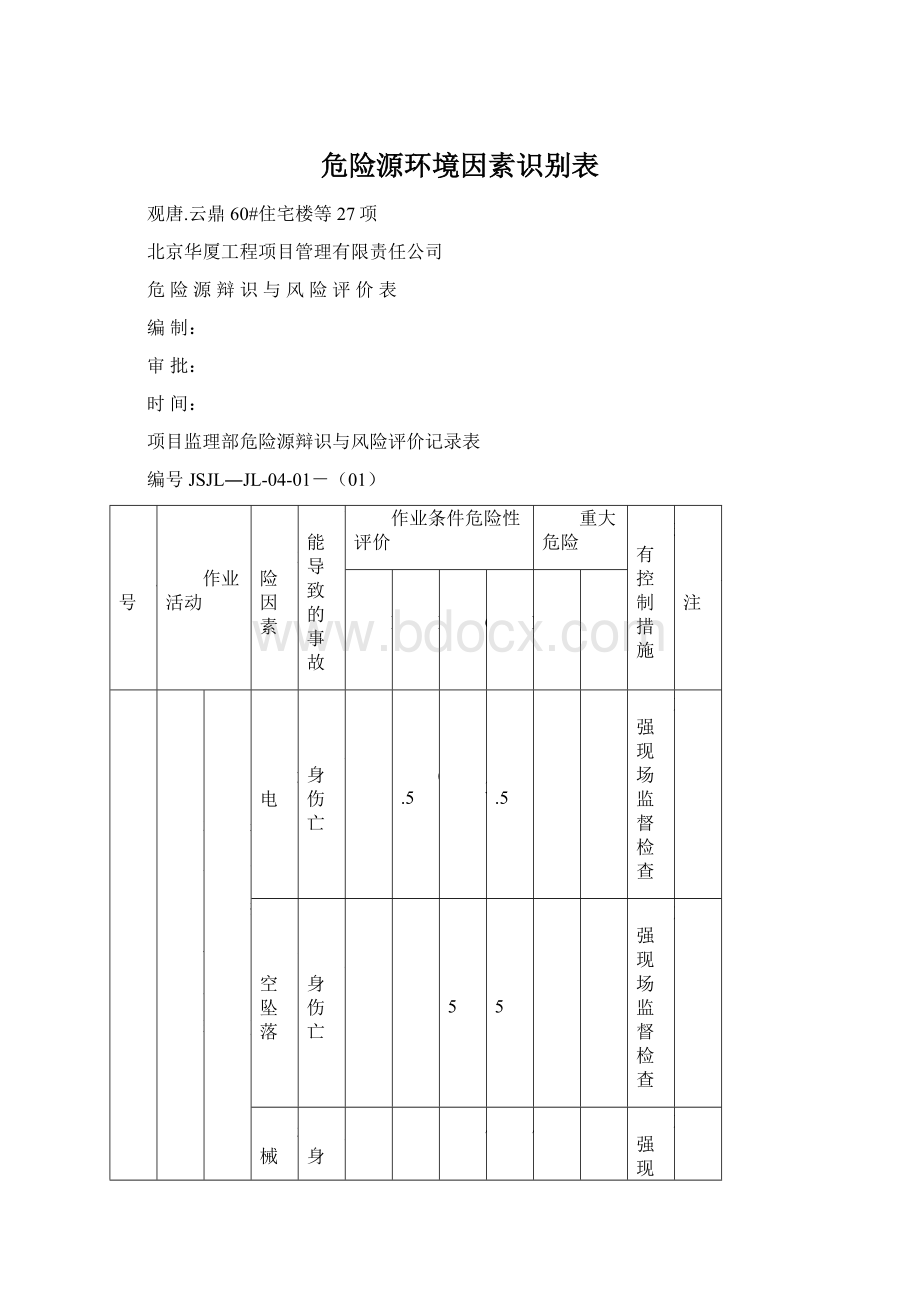 危险源环境因素识别表Word格式.docx_第1页