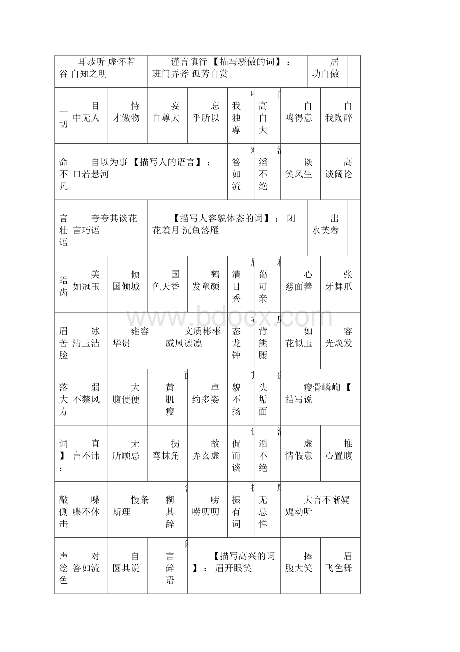 四个字的好词4个字的词语大全1455Word格式.docx_第3页