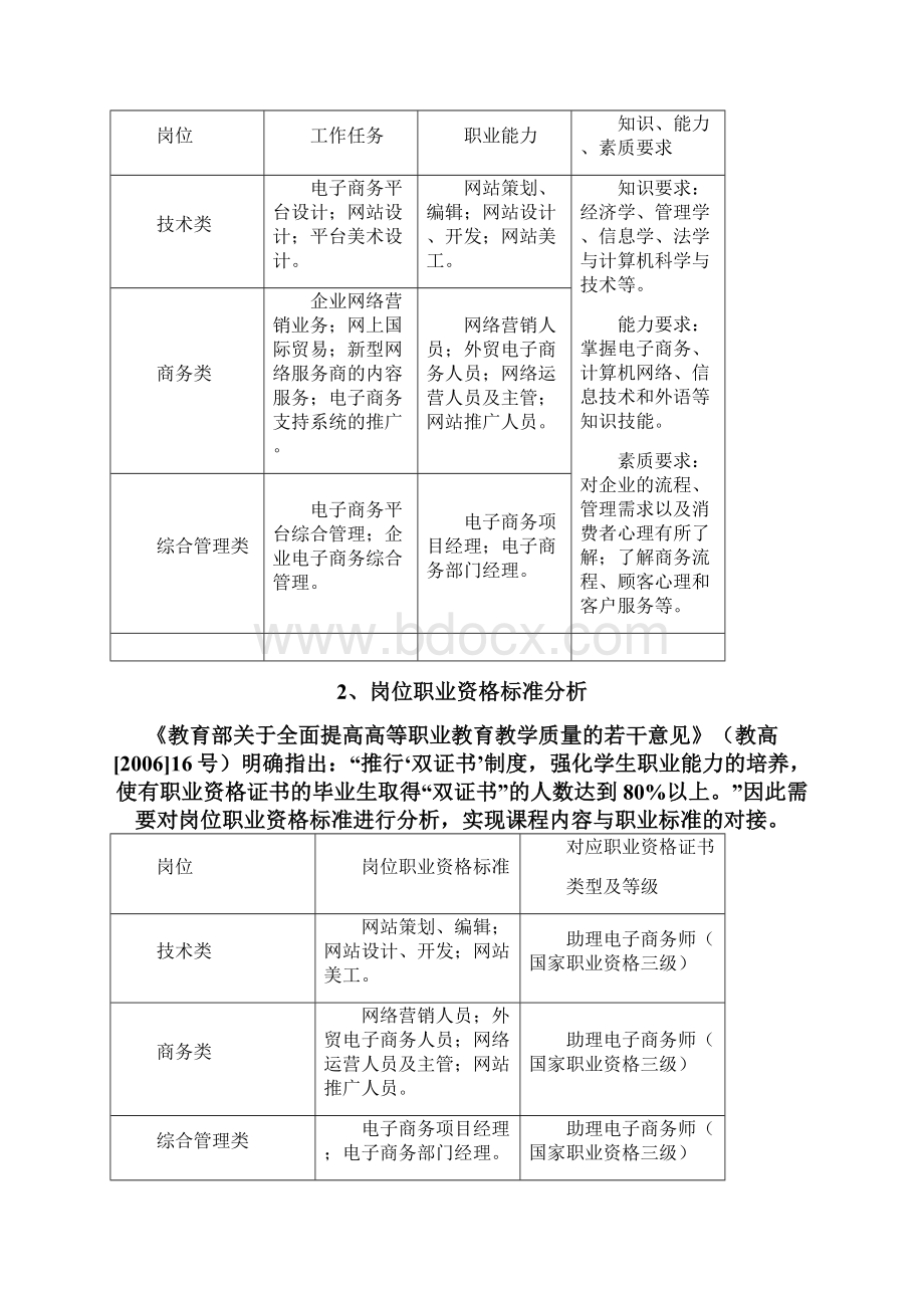 电子商务专业教学标准Word文档下载推荐.docx_第2页