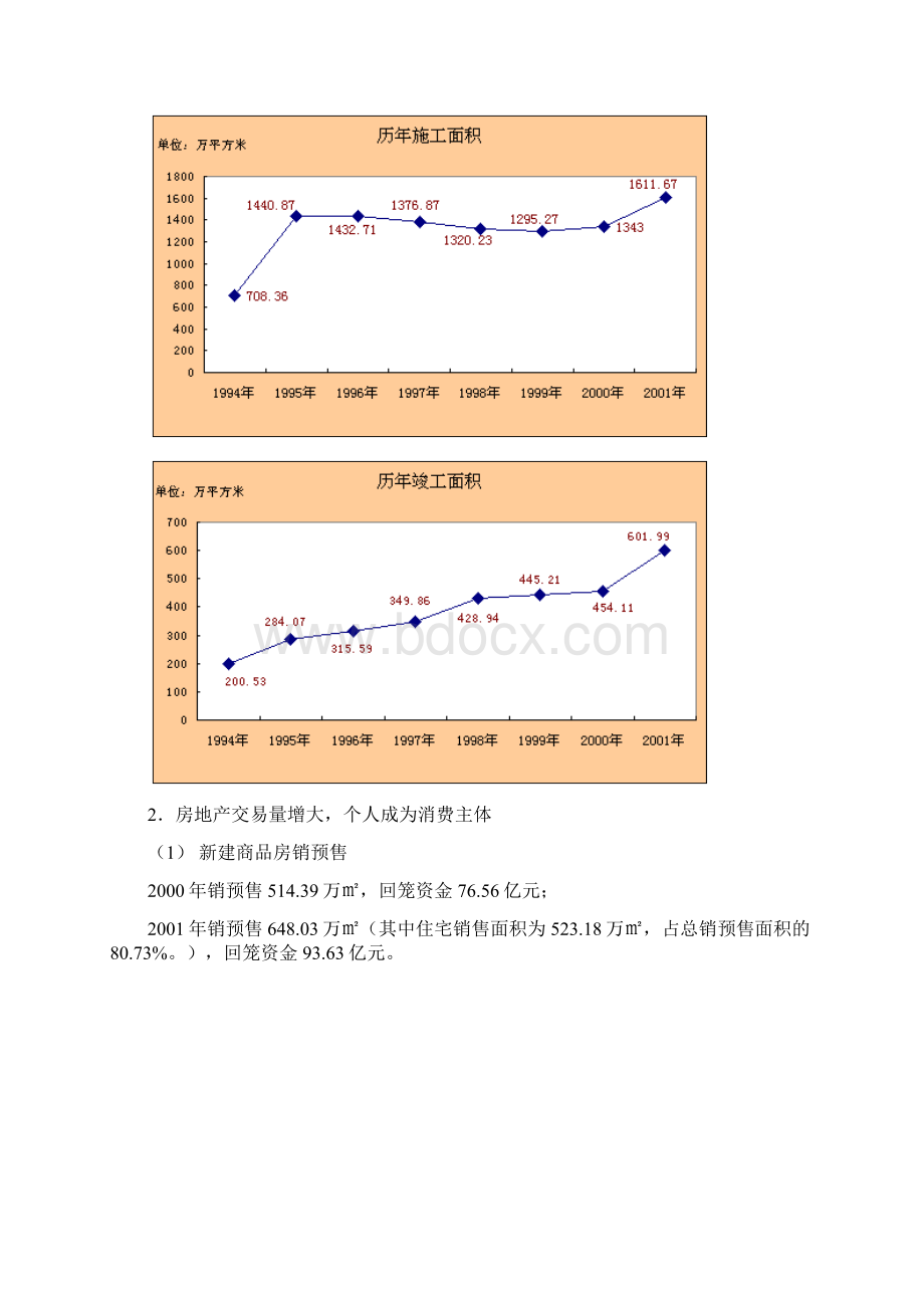 武汉房地产市场情况分析报告.docx_第2页