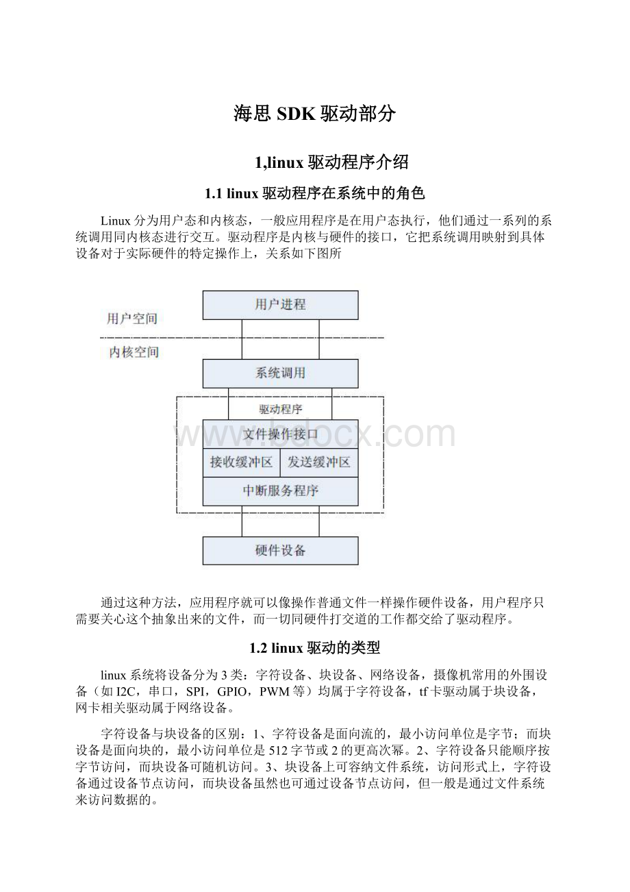 海思SDK驱动部分Word文档下载推荐.docx_第1页