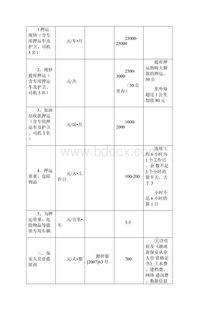 保安服务项目表.docx_第2页