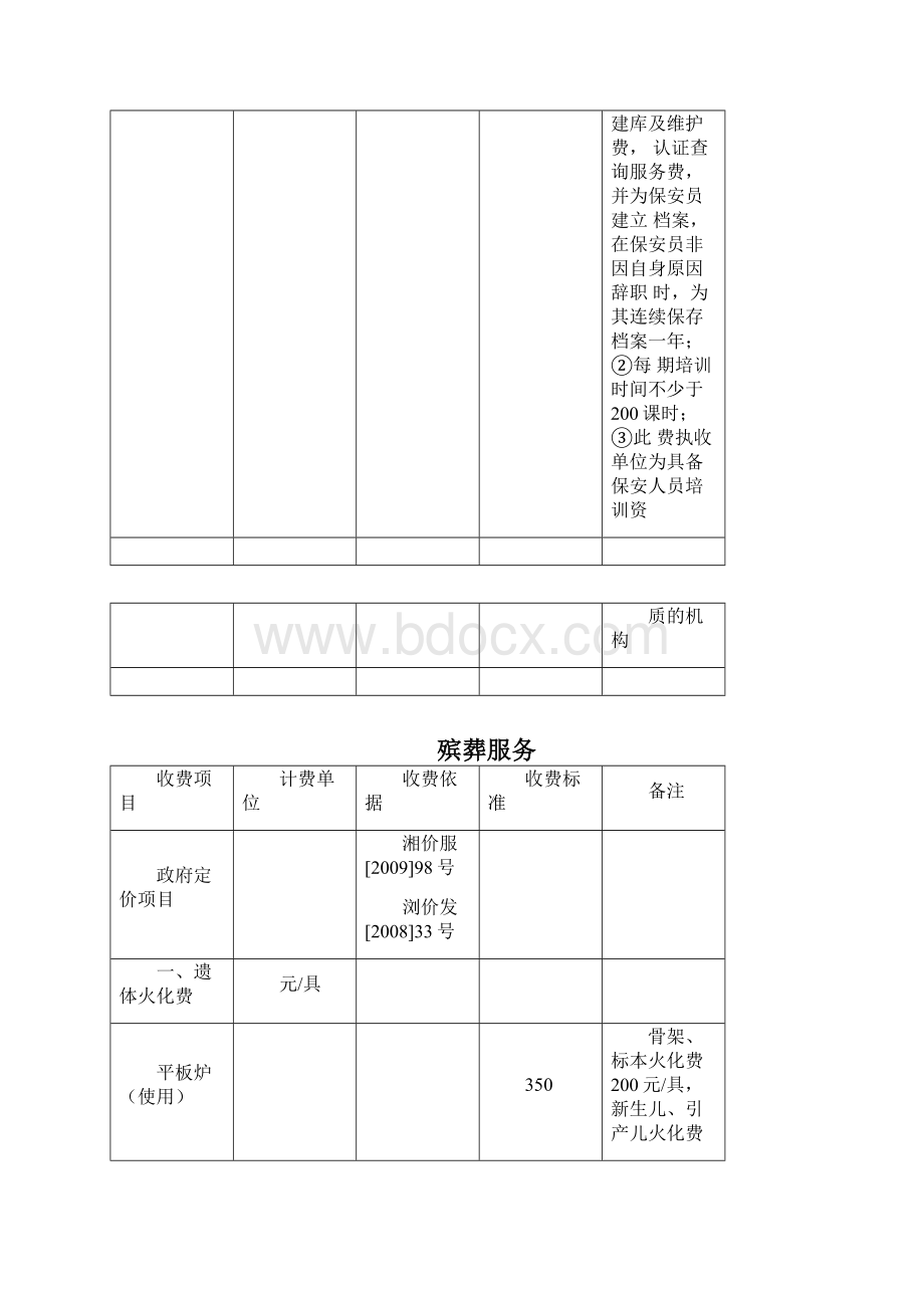 保安服务项目表Word文档格式.docx_第3页