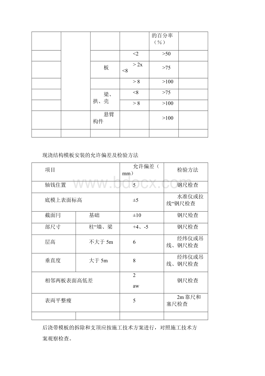 房建施工工艺流程.docx_第3页