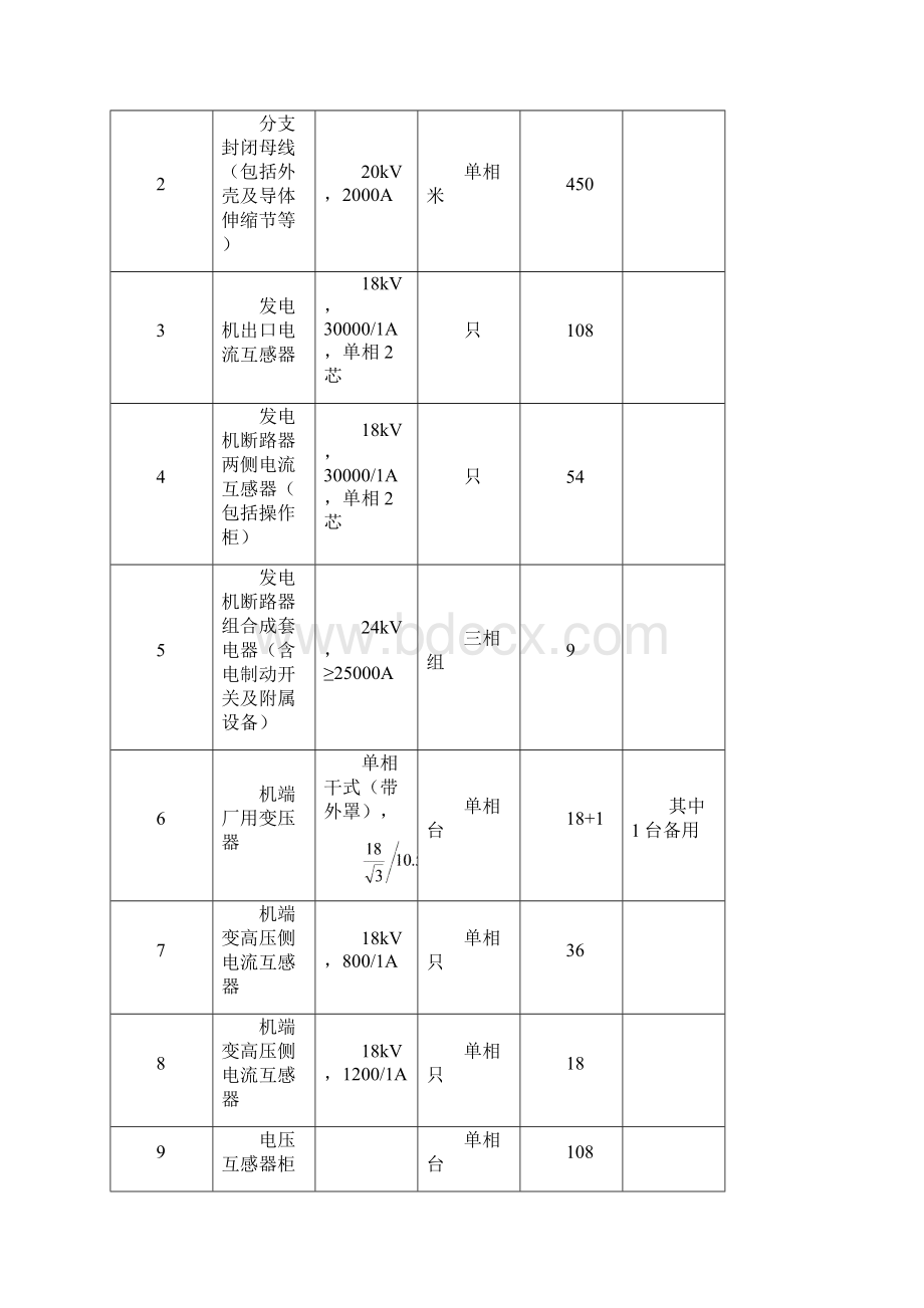 封闭母线Word文件下载.docx_第2页