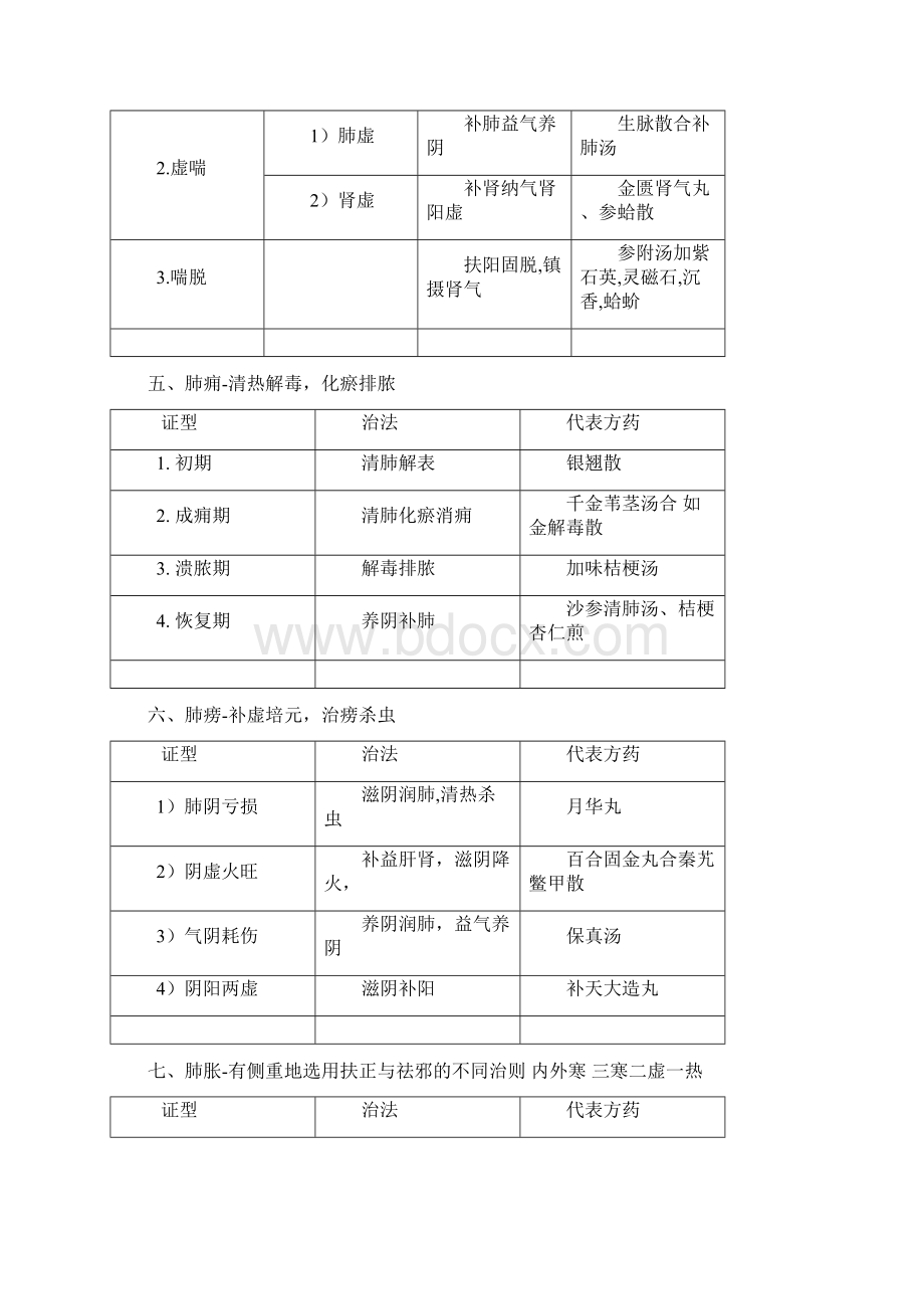 中医内科学框架汇总.docx_第3页