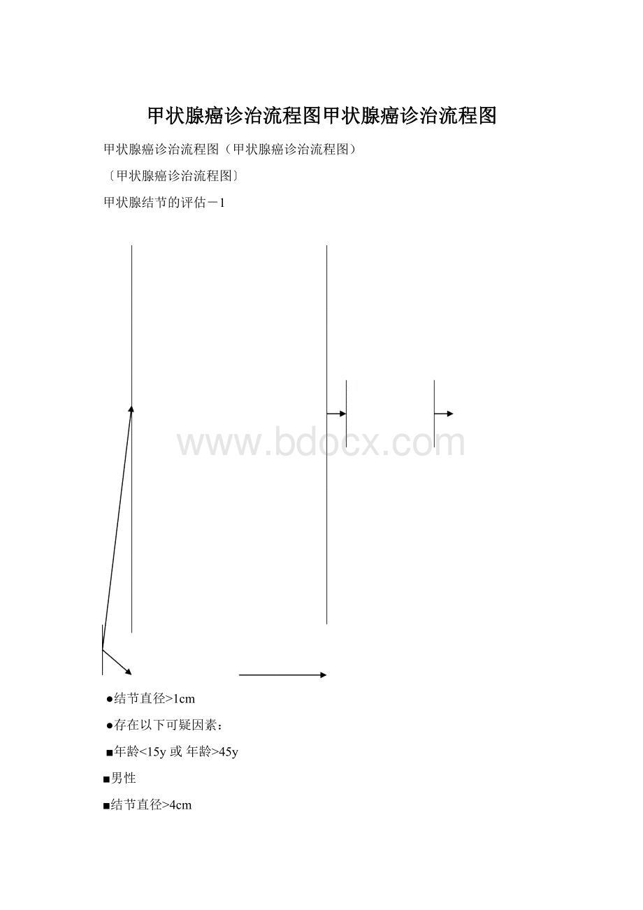 甲状腺癌诊治流程图甲状腺癌诊治流程图Word格式.docx