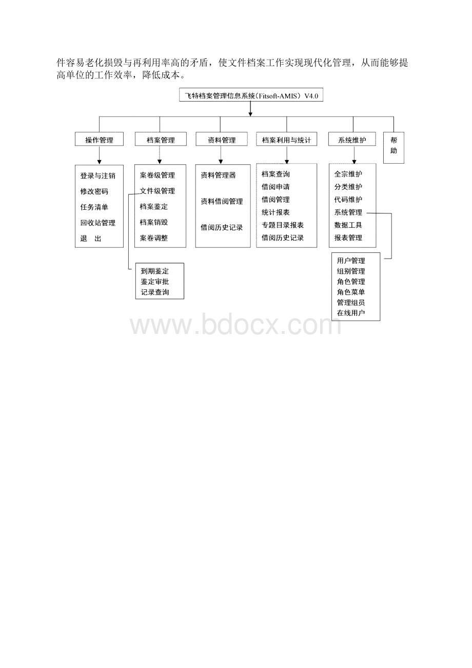 飞特档案管理信息系统Word格式文档下载.docx_第2页