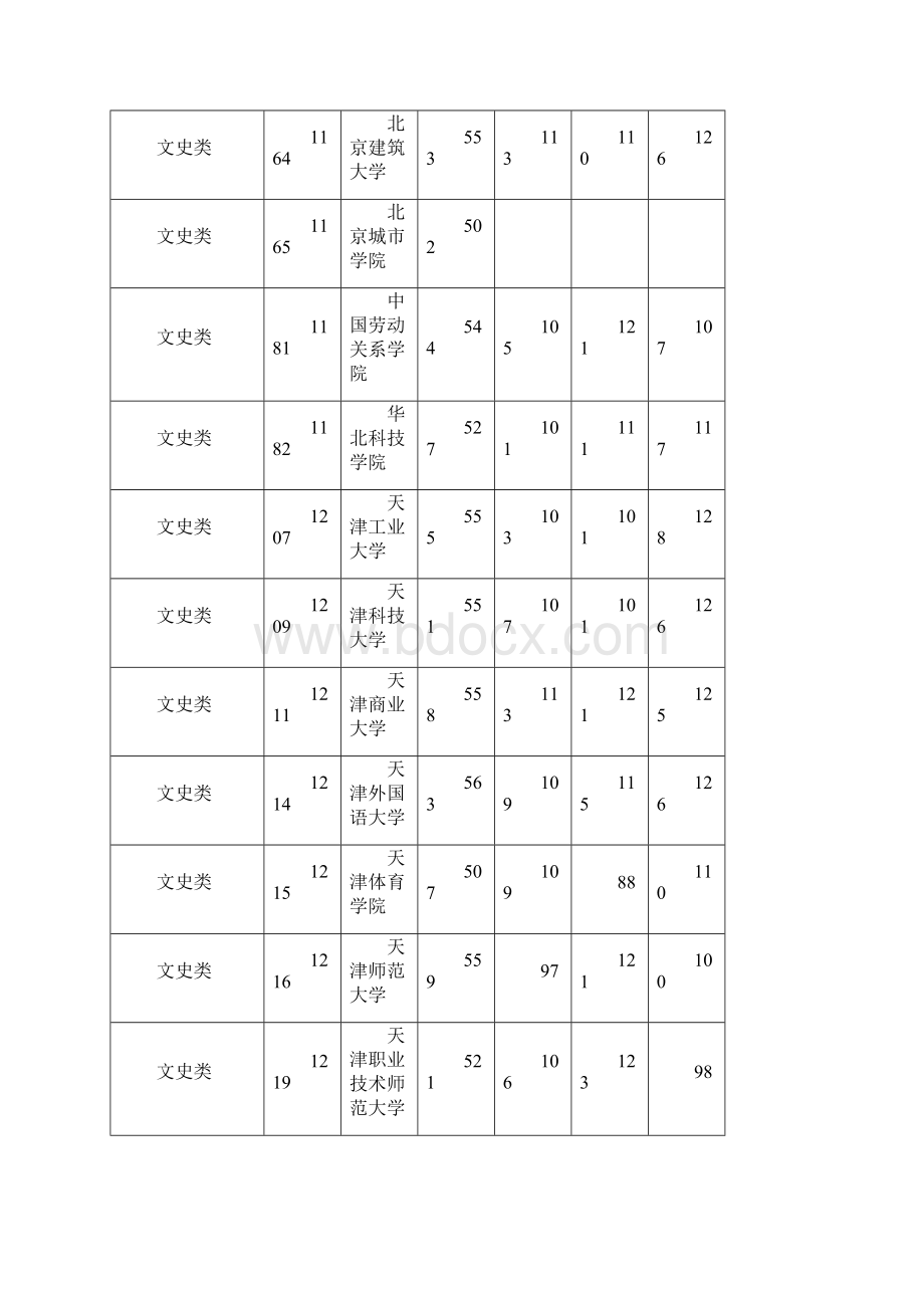 湖南省普通高校招生本科二批平行一志愿投档分数线Word文档格式.docx_第2页