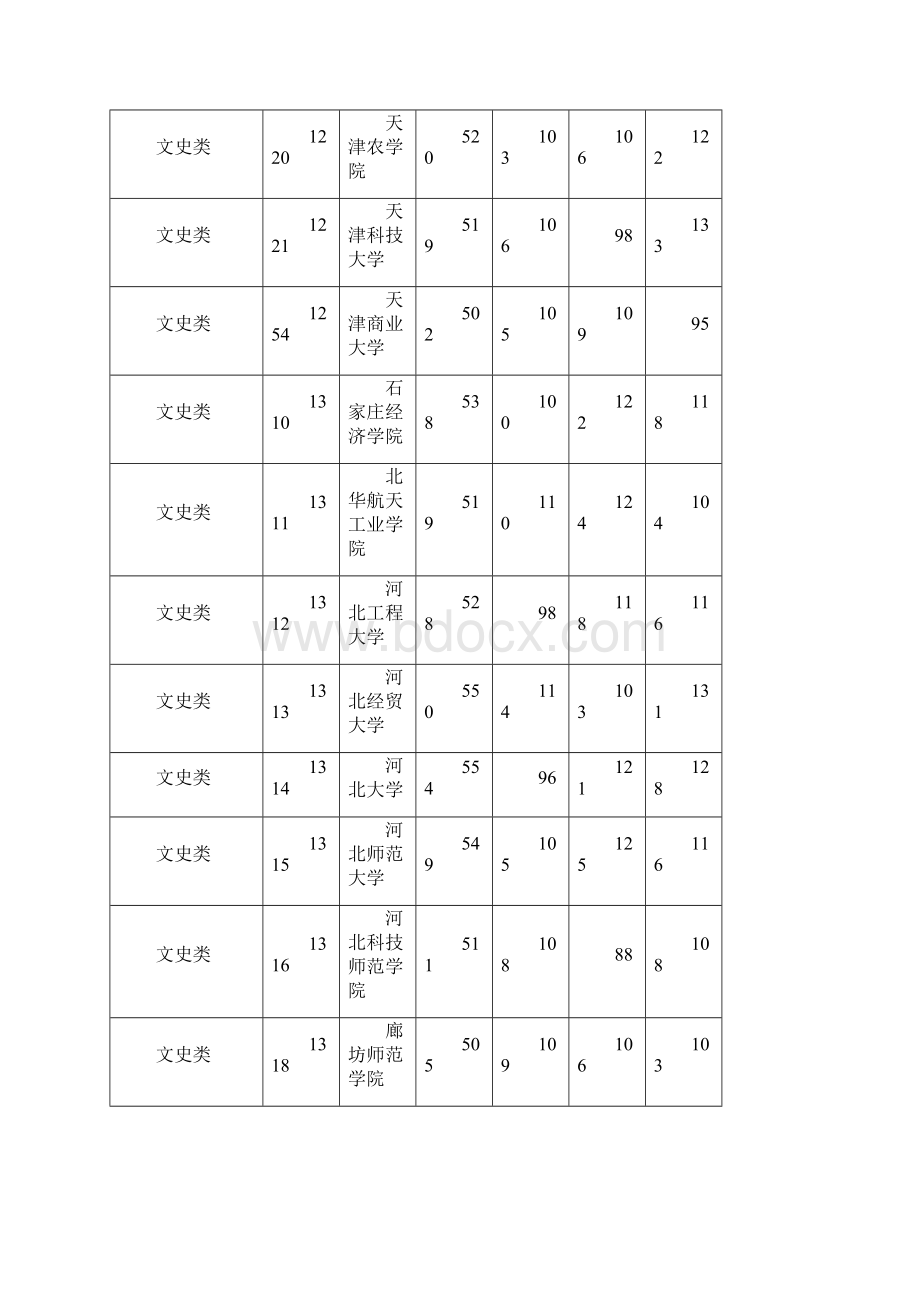 湖南省普通高校招生本科二批平行一志愿投档分数线Word文档格式.docx_第3页