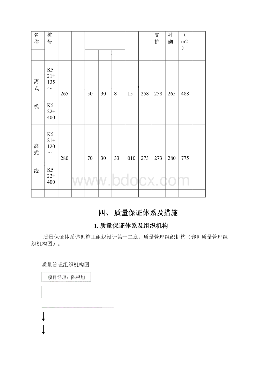 关田隧道施工方案.docx_第3页