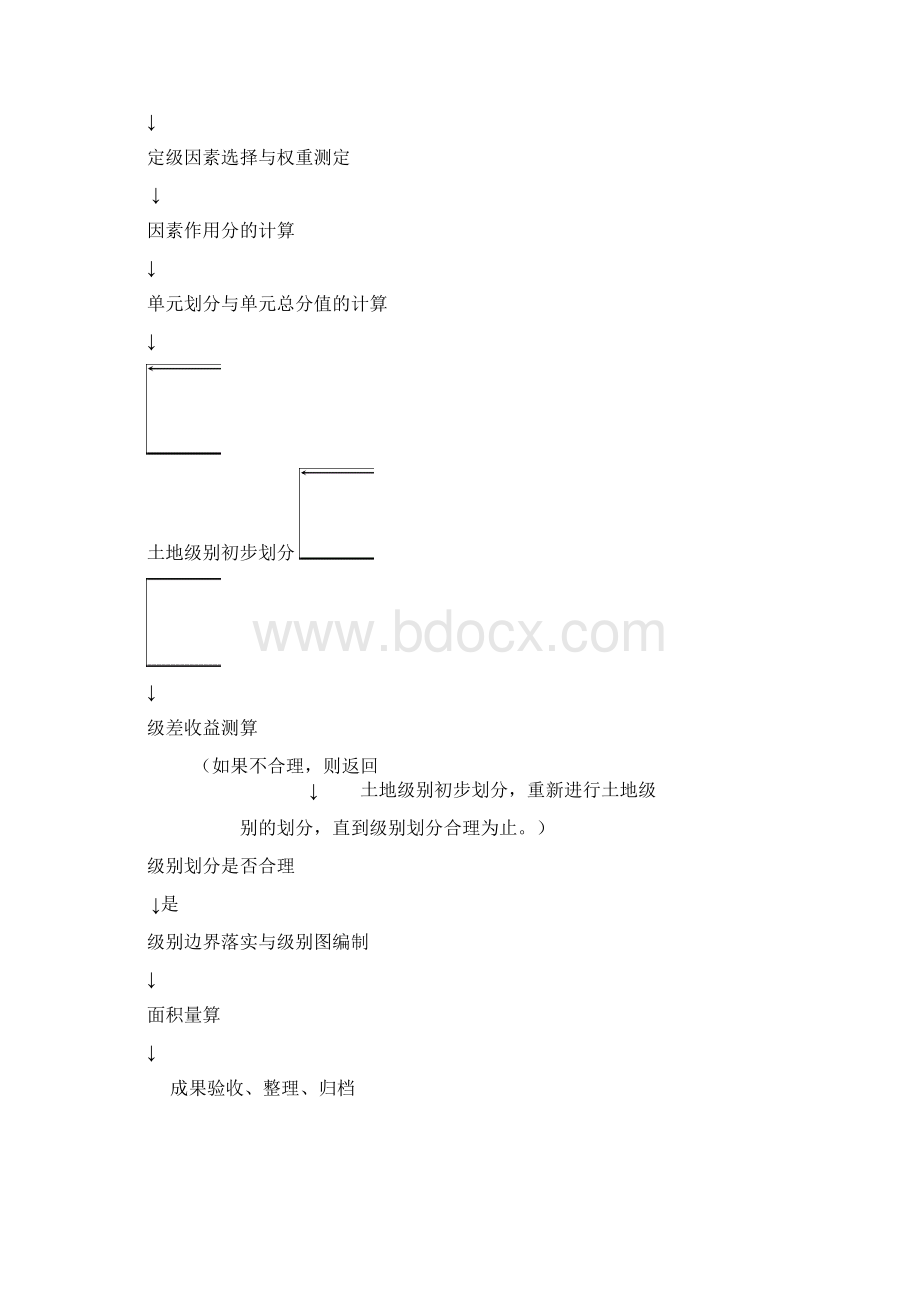 《土地管理学总论》试题及标准答案Word文档格式.docx_第3页