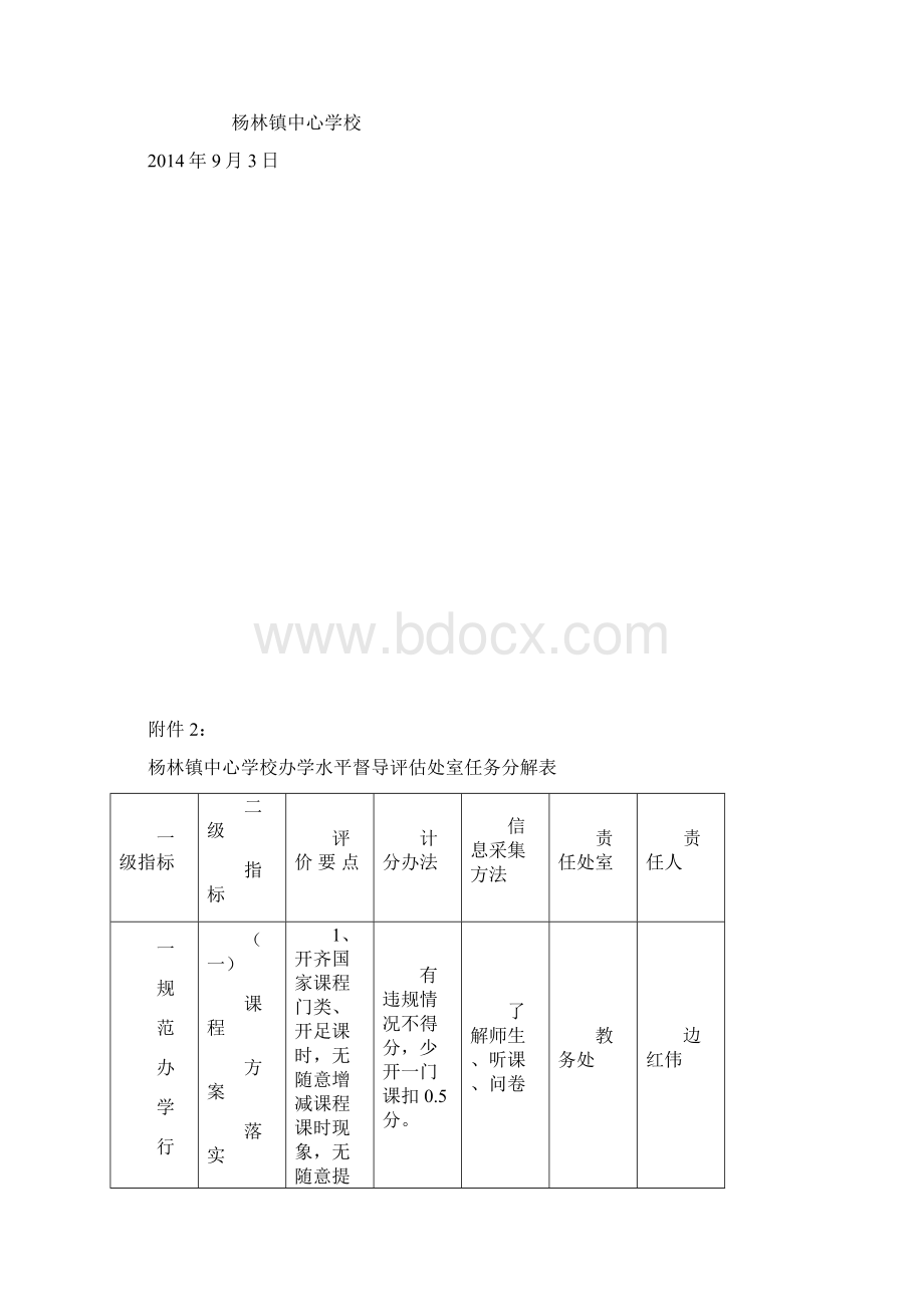 杨林镇中心学校督导评估方案.docx_第3页