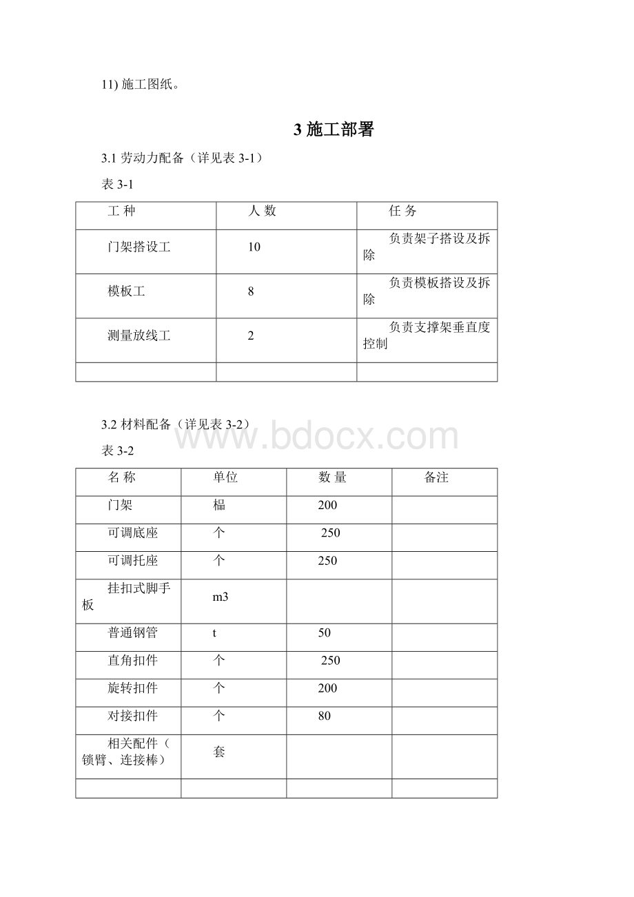 6米仓库高支模方案.docx_第2页