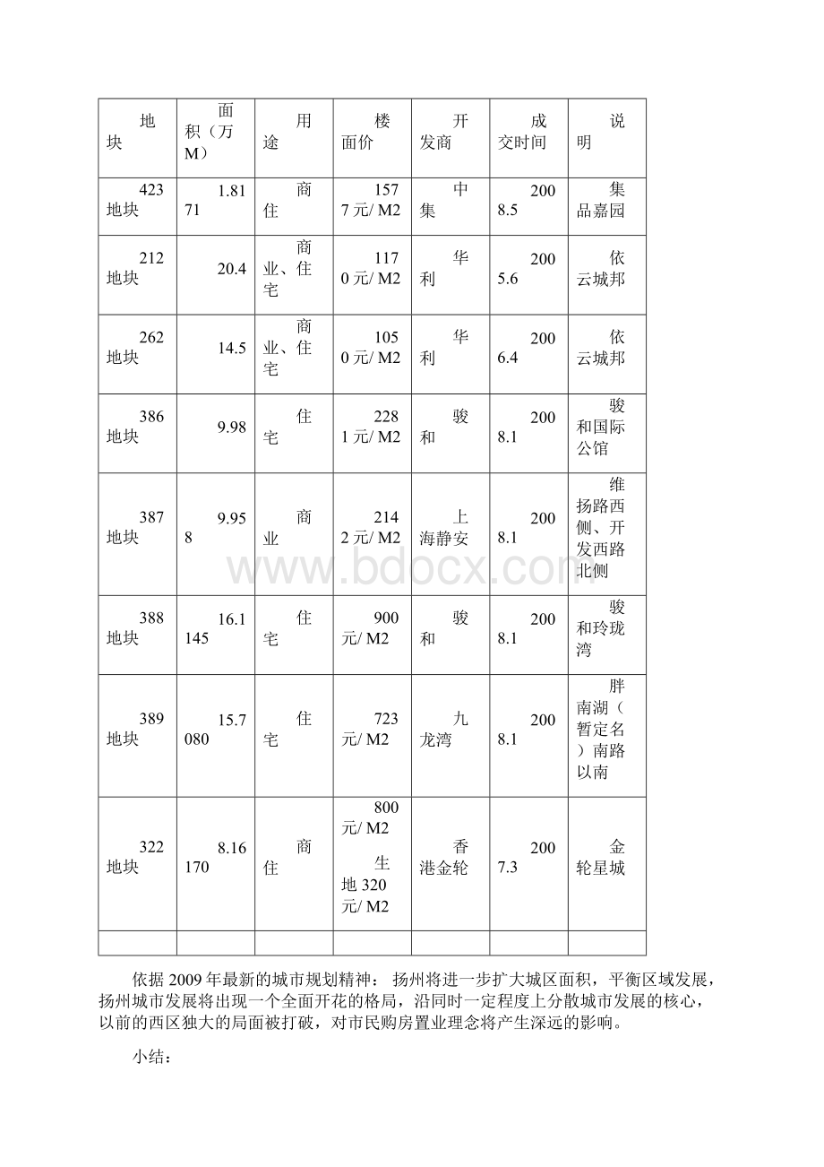 扬州竞争楼盘市调分析报告doc.docx_第3页