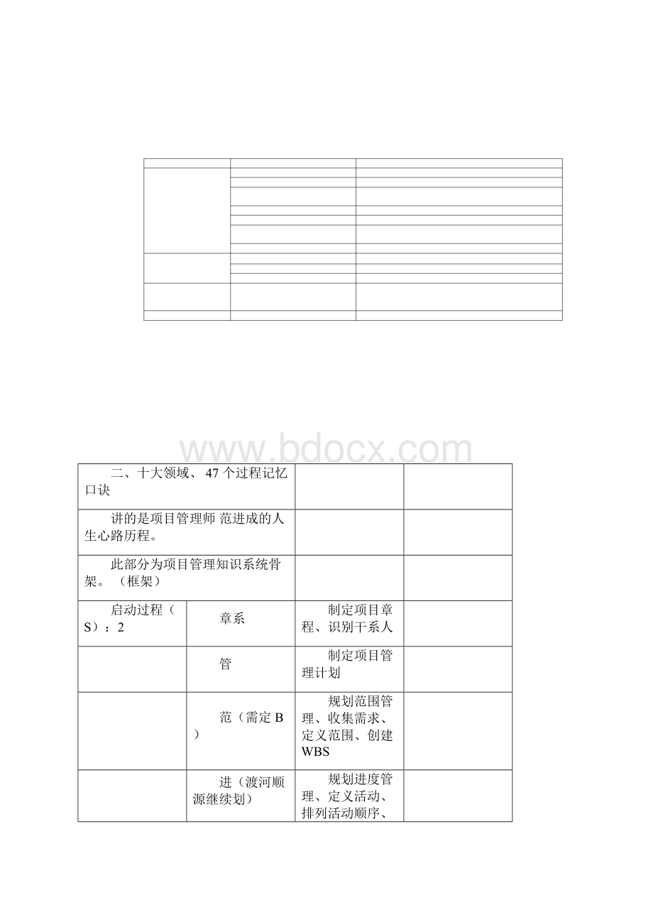 信息系统项目管理师上午 下午 论文口诀要点4646Word文件下载.docx_第3页