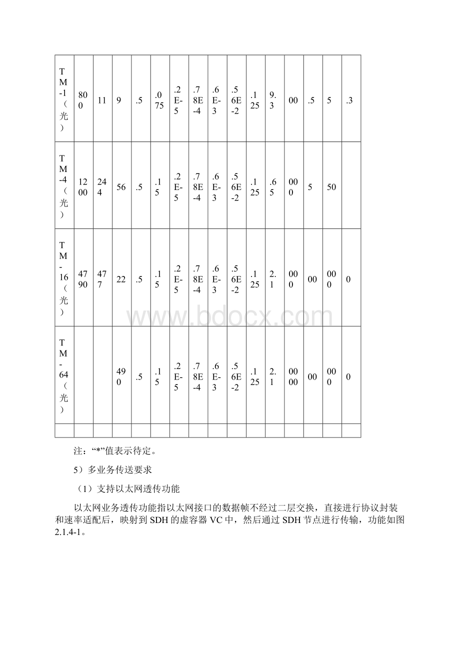 传输设备电源设备技术指标.docx_第3页