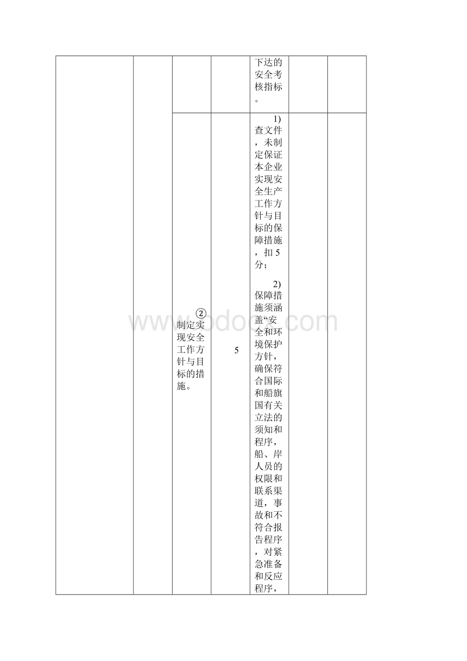 一级水路危险货物运输企业安全生产标准化考评实施细则Word格式文档下载.docx_第2页