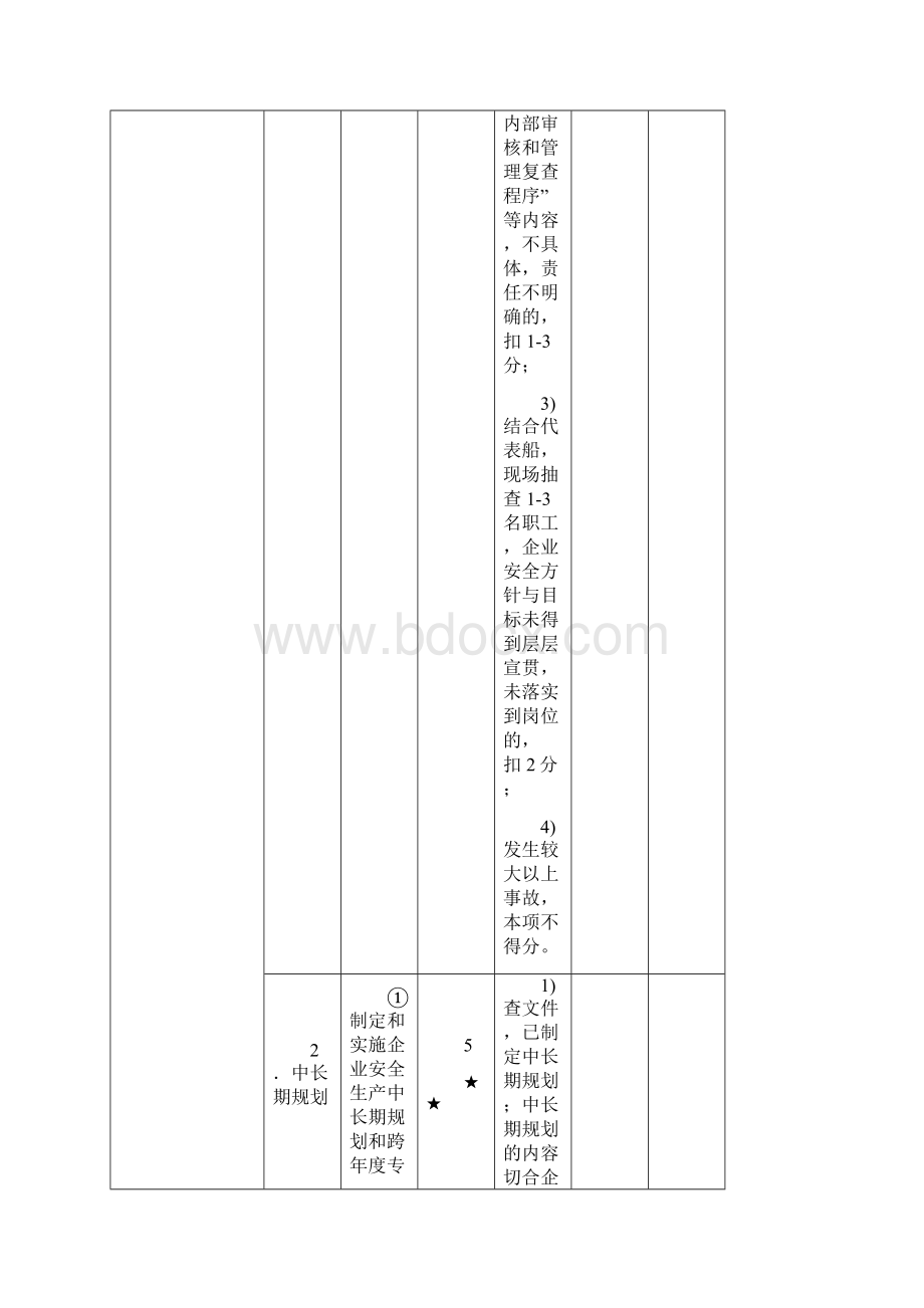 一级水路危险货物运输企业安全生产标准化考评实施细则Word格式文档下载.docx_第3页