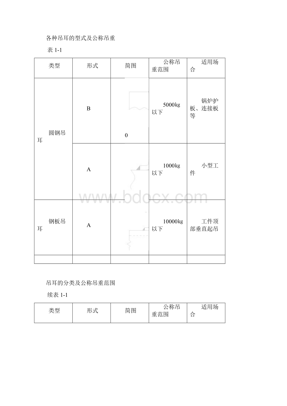 常用吊耳标准文档格式.docx_第2页