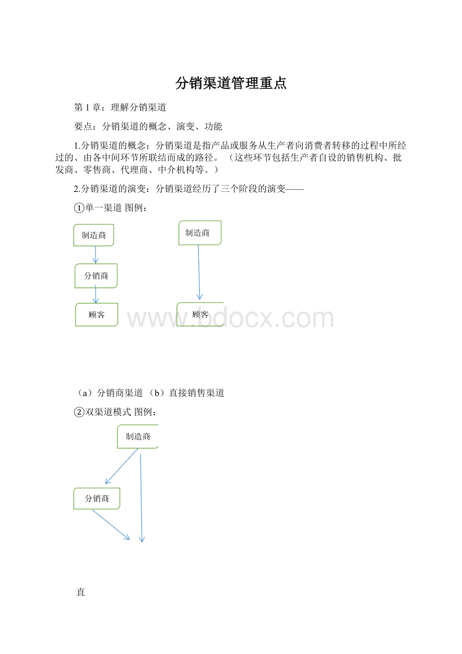 分销渠道管理重点.docx_第1页