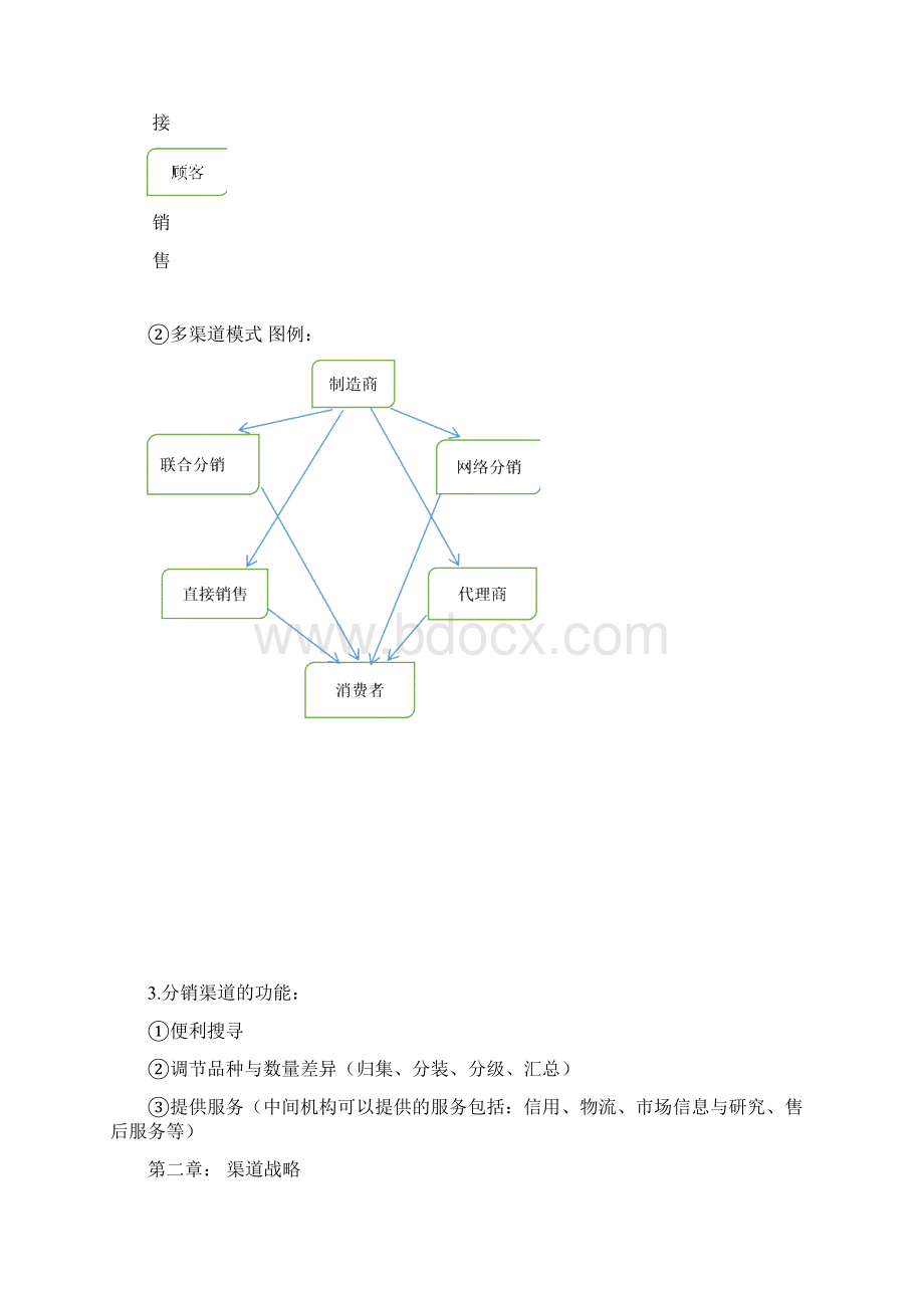 分销渠道管理重点.docx_第2页