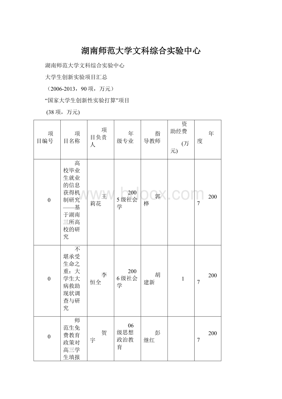 湖南师范大学文科综合实验中心Word文档格式.docx