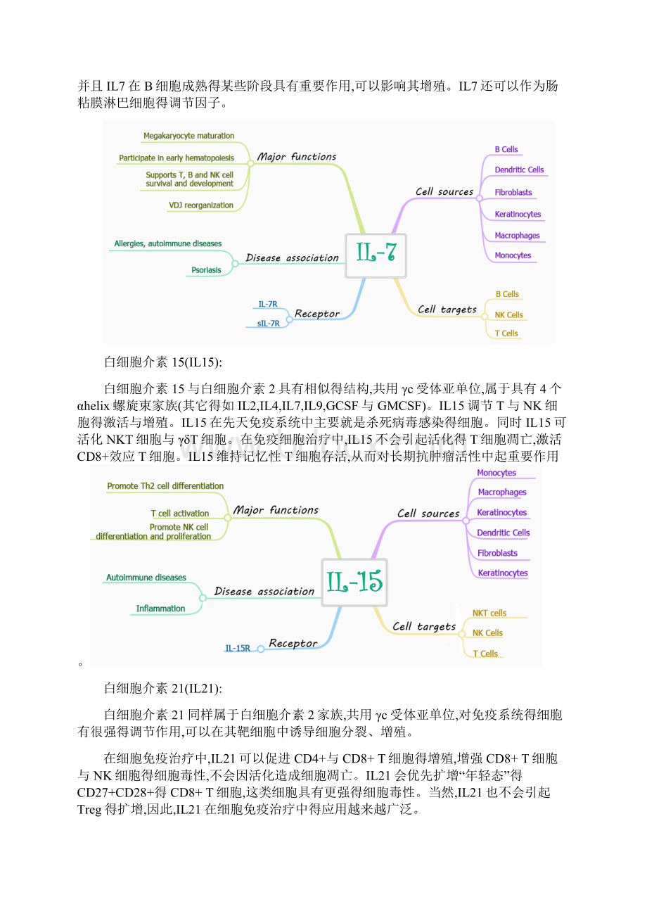 细胞因子在免疫治疗中的应用概述Word文件下载.docx_第3页