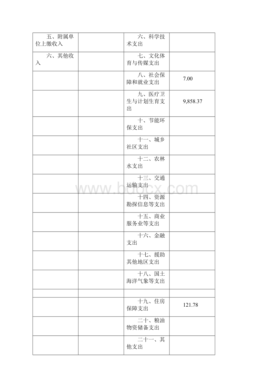 上海嘉定区真新社区卫生服务中心.docx_第2页