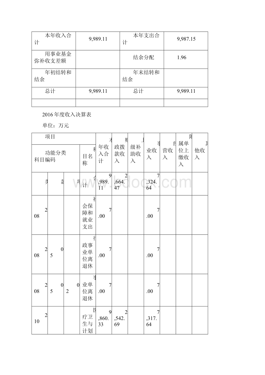 上海嘉定区真新社区卫生服务中心Word格式文档下载.docx_第3页