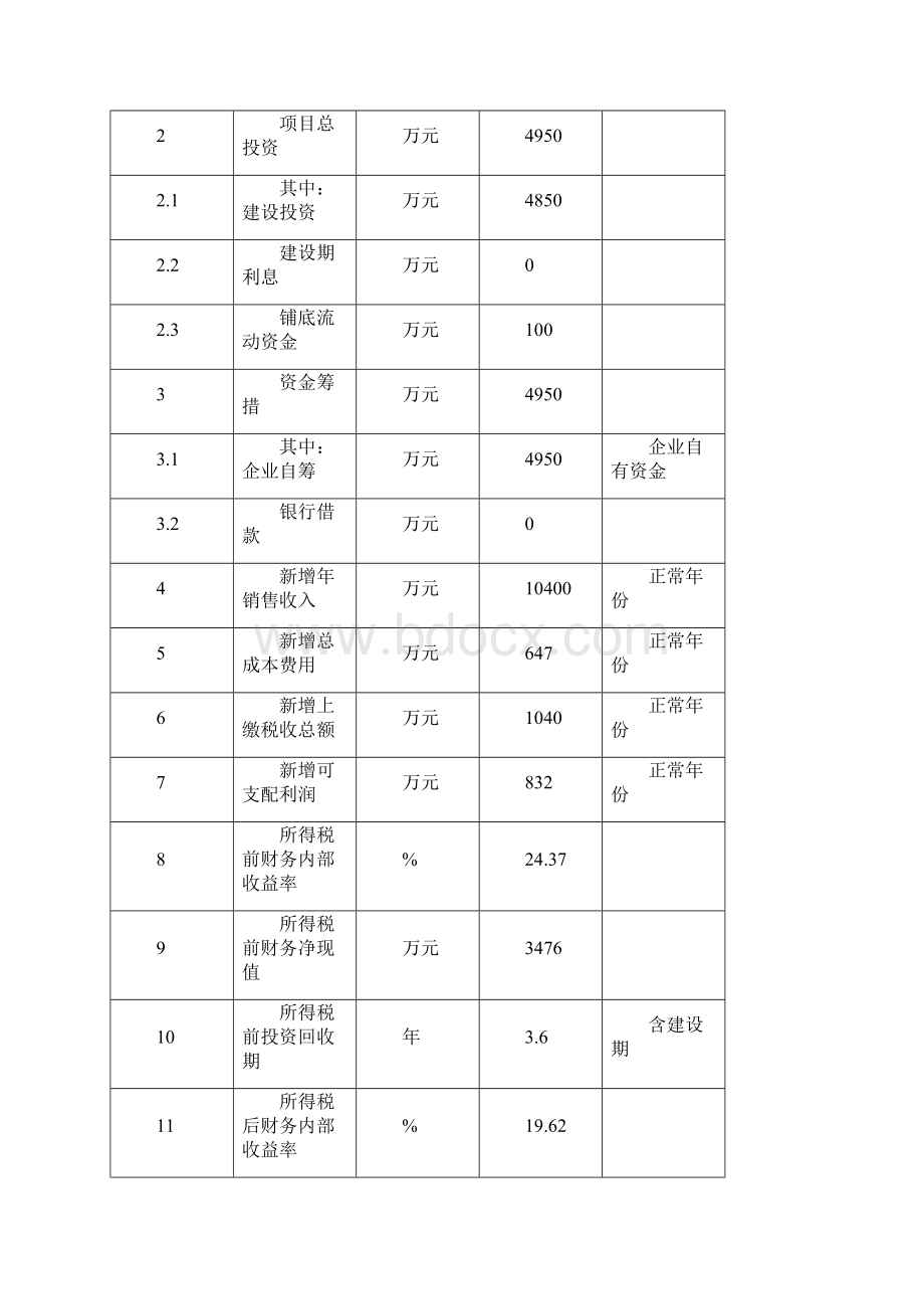 高等级子午线轮胎生产扩能技术改造项目可行性研究报告.docx_第3页