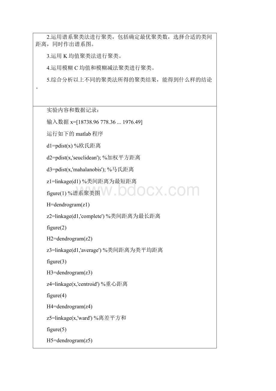 MATLAB实验五聚类方法与聚类有效性.docx_第2页