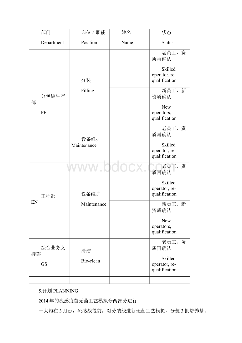 无菌工艺模拟参考Word格式.docx_第2页