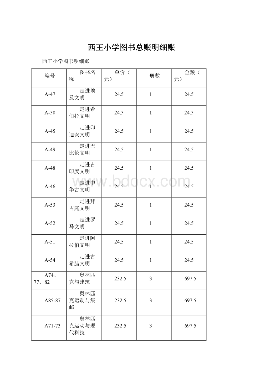 西王小学图书总账明细账Word格式文档下载.docx_第1页