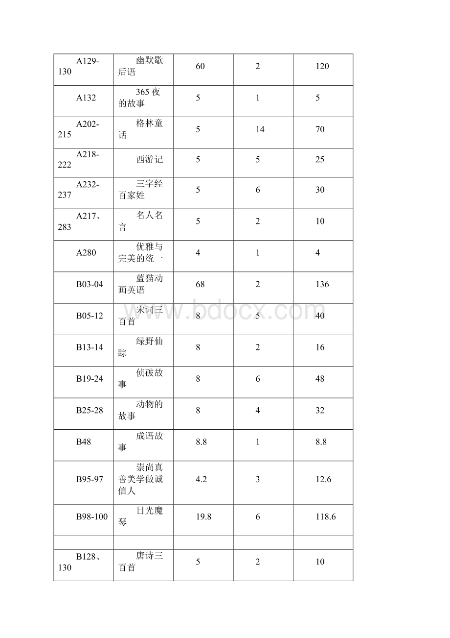 西王小学图书总账明细账Word格式文档下载.docx_第3页